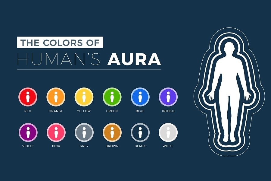 Aura Colors What Do They Mean
